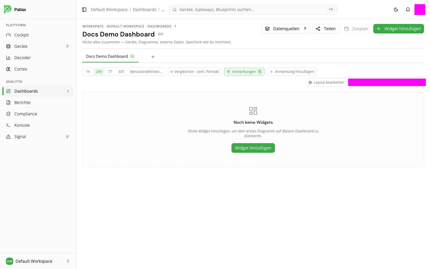 Ein neu angelegtes, noch leeres Dashboard