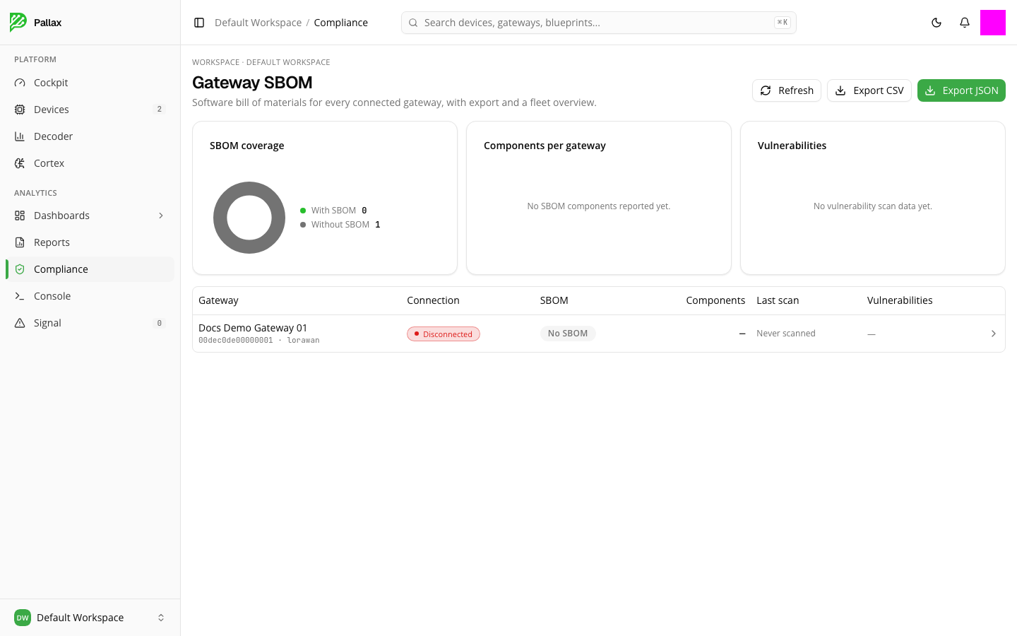 The Compliance page with SBOM coverage and the gateway table