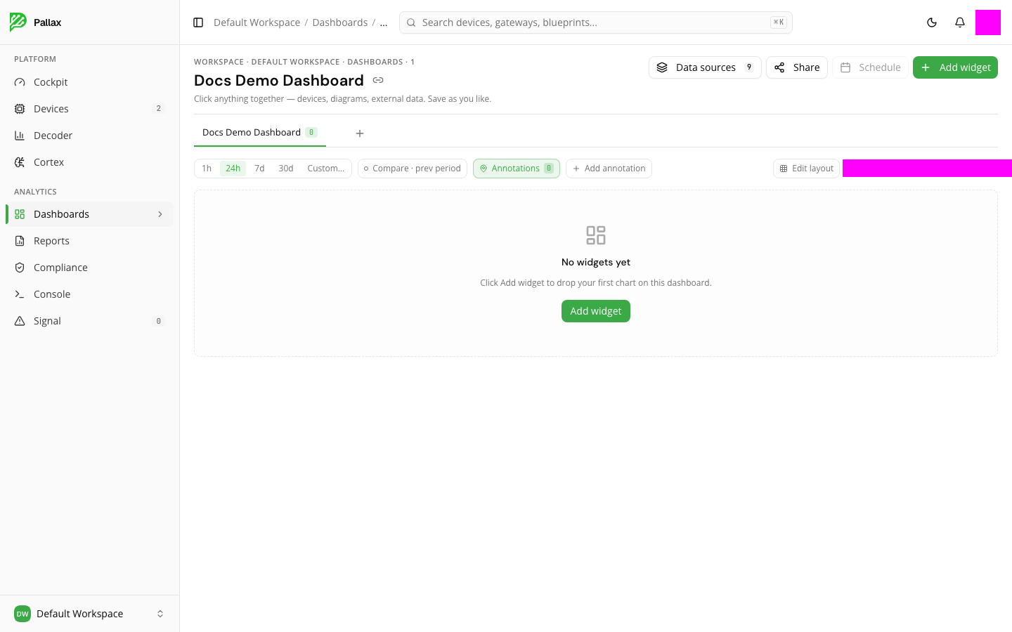 A newly created, still-empty dashboard
